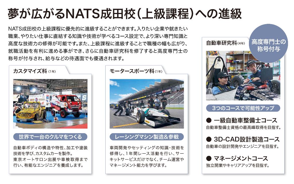 夢が広がるNATS成田校（上級課程）への進級